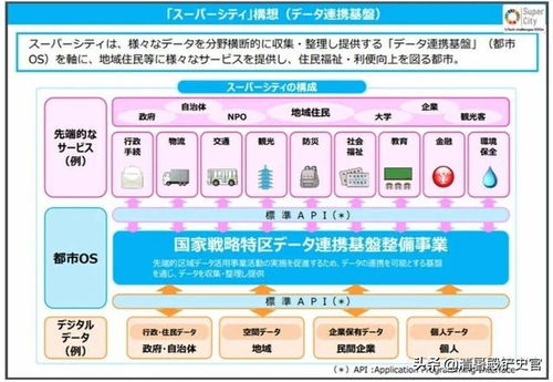 日本智能交通发展的本土化战略与全球视野